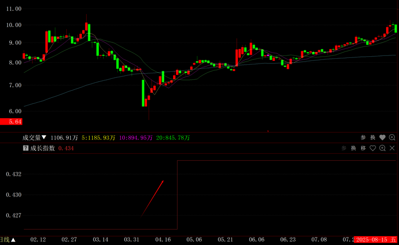 基本面资金面共振选股_2026st股票有哪些潜力股_共振选股