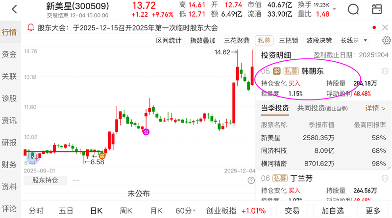 2026st股票有哪些潜力股_基本面资金面共振选股_共振选股