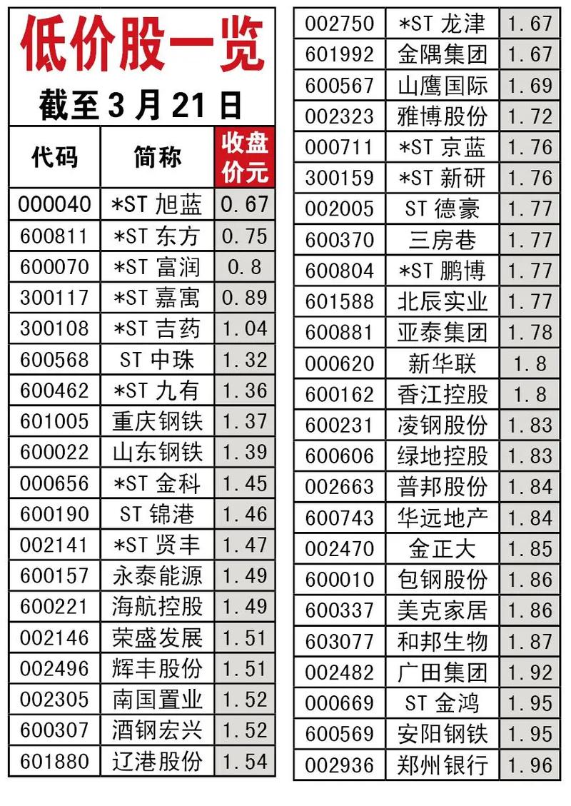 便宜的股票交易_2026st股票有哪些潜力股_最便宜的股票沪深两市