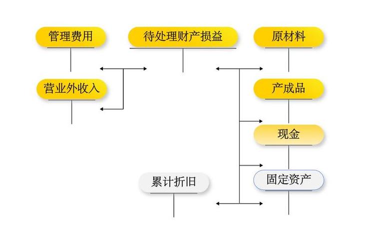 向投资者分配利润会计分录_固定资产盘盈盘亏会计处理_固定资产盘盈盘亏税务处理