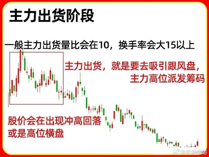 选股法宝：量比与换手率综合运用全解析（上下集）