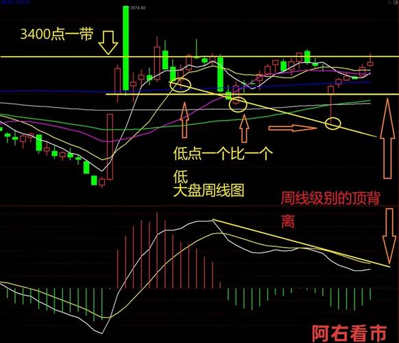 6月18日该股收阳线却现长上影线，放量滞涨暗藏玄机
