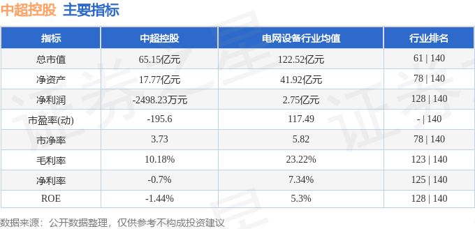 中超控股资金流向分析_中超控股股票行情_中超控股2025年三季报解读