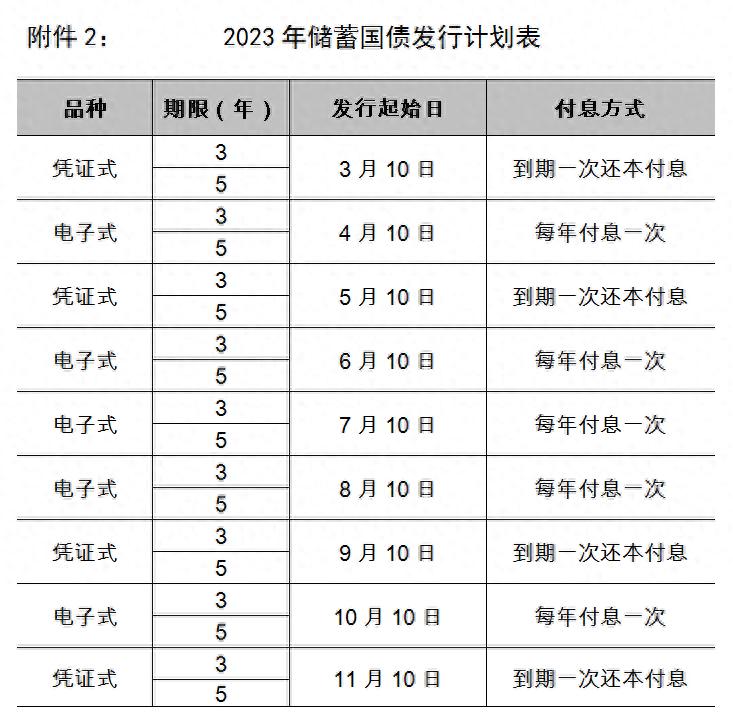 2023下半年储蓄国债发行计划及购买相关问题解答