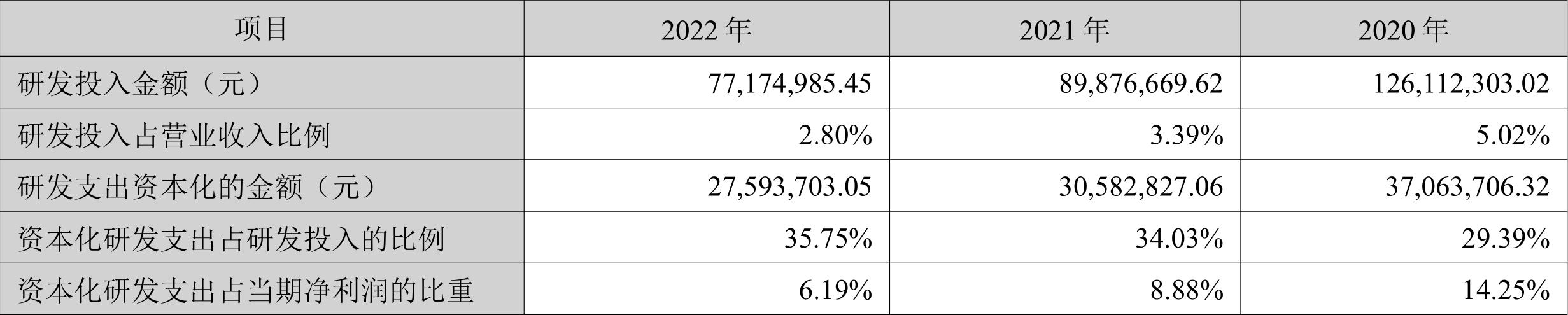 博雅生物财务分析2022_博雅生物2022年年度报告_博雅生物 高管持股 厦门顺加投资