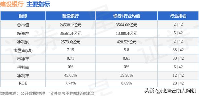 建设银行主力资金流入_中国建设银行股票行情_建行基本面分析