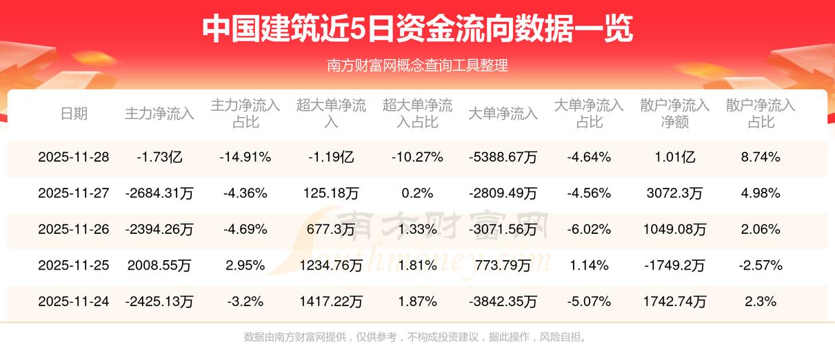 中国交建资金流向分析_中国建设银行股票行情_中国交建601800财务数据