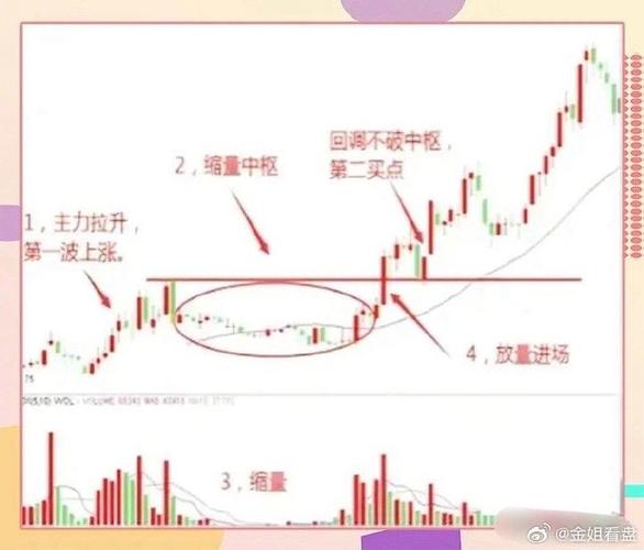 大盘4073点守不住怎么办_股市走势图图解_主力刻意控盘洗盘手法