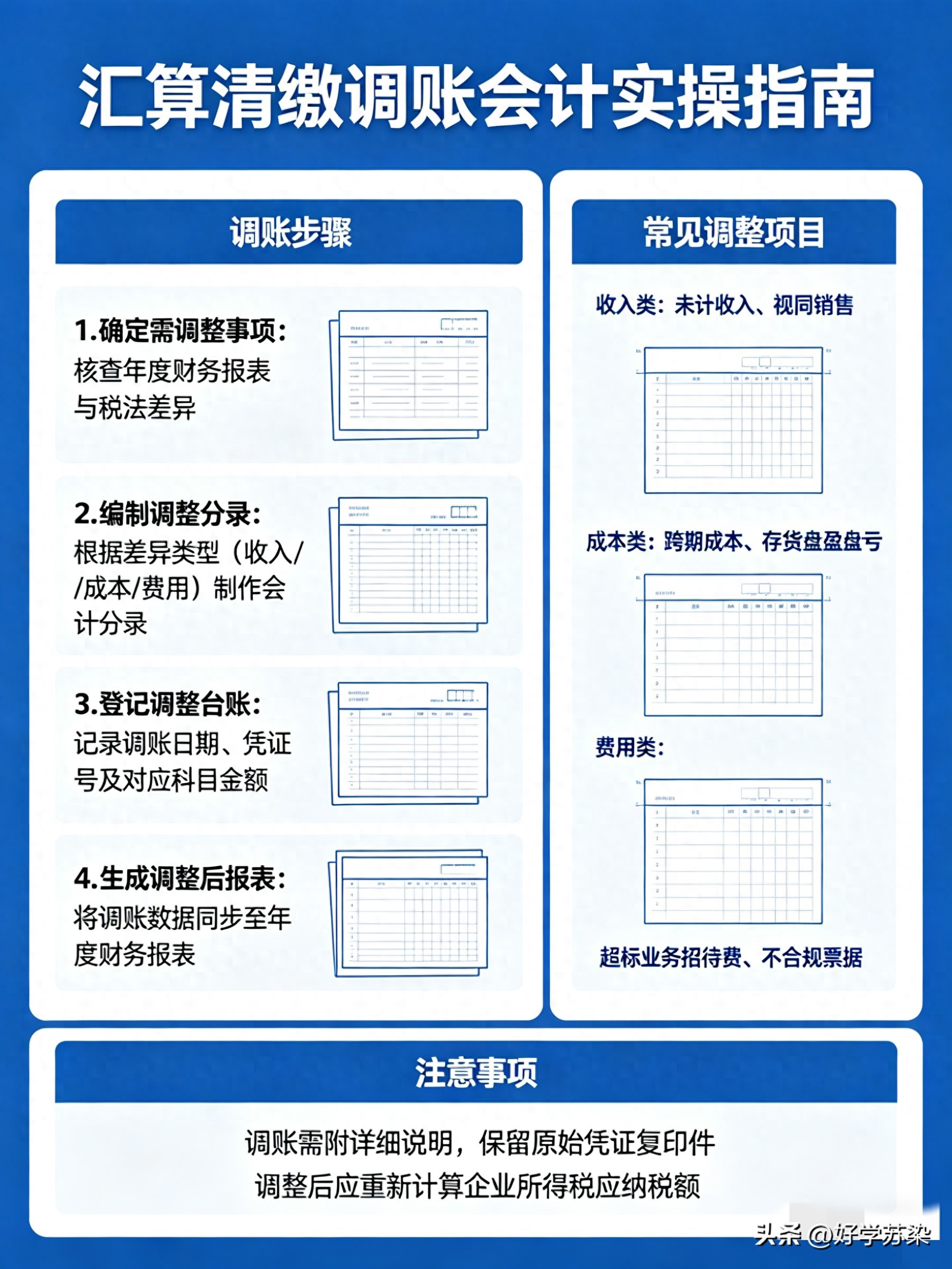 向投资者分配利润会计分录_汇算清缴调账分录_永久性差异调账处理