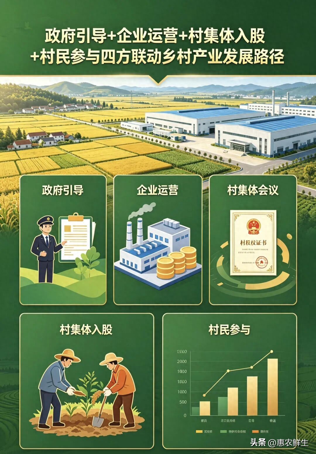 创业项目如何获得政府扶持？四步实操指南