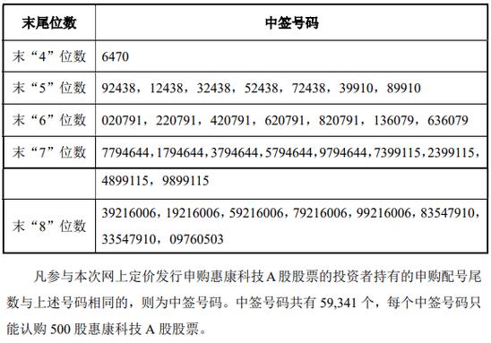 打新中签规则_新股中签股数_中签金额是什么意思