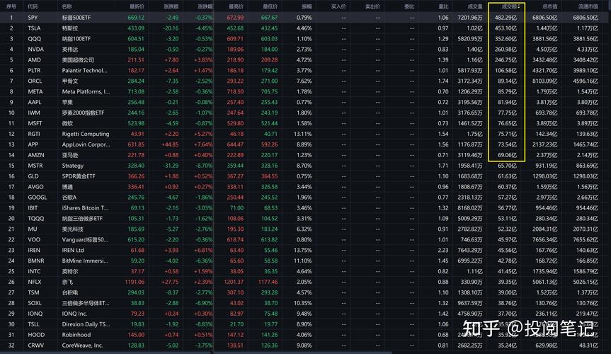 美股全年表现回顾：2025年经历暴跌与反弹，2026年机遇风险并存