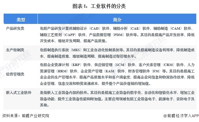 工业软件行业主要上市公司有哪些？一文带你了解