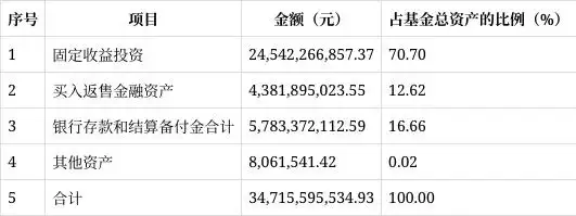 农银红利日结货币市场基金2025年第一季度报告_农银红利日结货币A B C份额收益分析_红利日结基金a