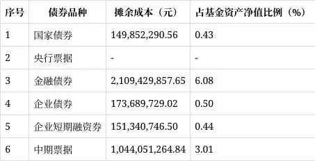 农银红利日结货币A B C份额收益分析_红利日结基金a_农银红利日结货币市场基金2025年第一季度报告