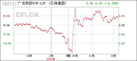 国泰行业轮动股票型基金中基金（FOF-LOF）A类溢价风险提示
