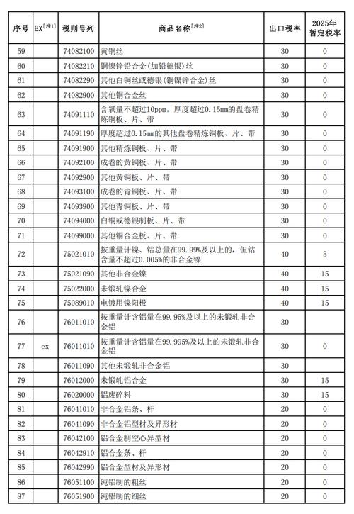 2026年我国出口产品遭遇多少起贸易救济调查？外贸企业应对加征关税