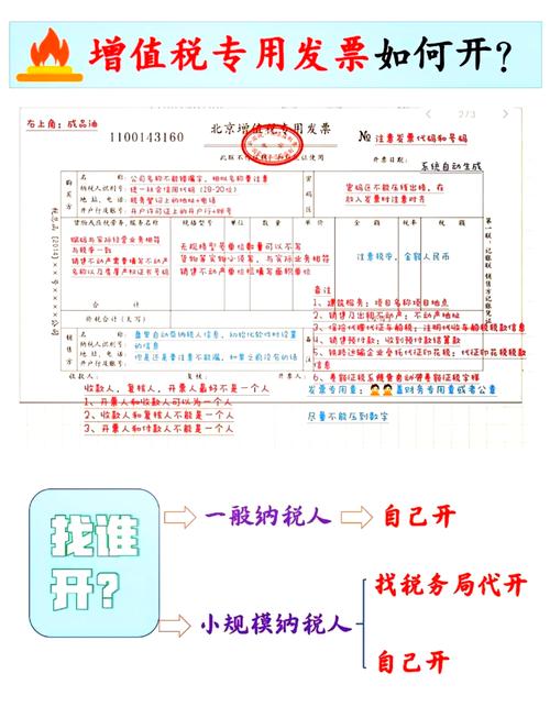 个体工商户开增值税专用发票的方式及相关注意事项