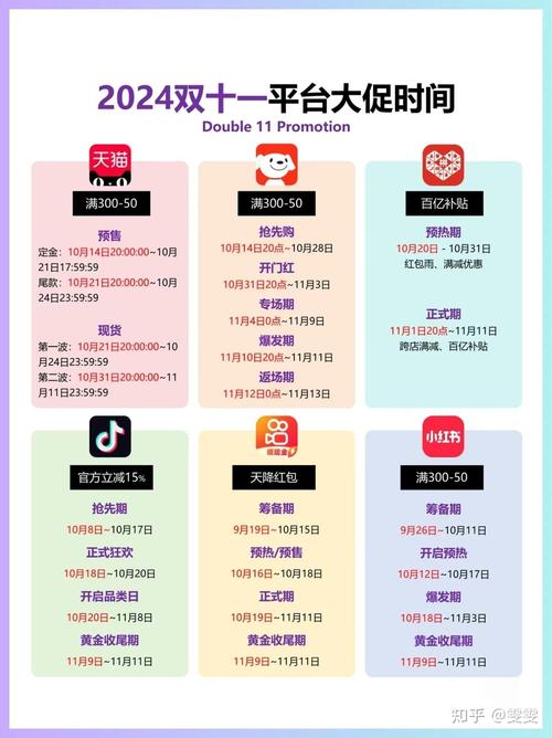 淘宝双11红包口令_天猫活动时间表2026_2025年双十一京东红包口令