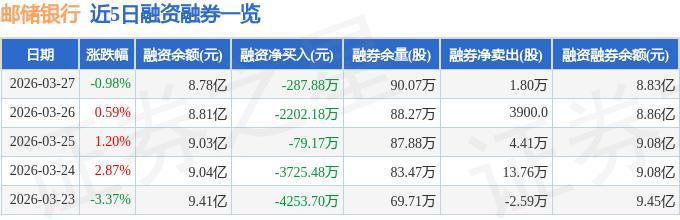 邮储银行主力资金净流出散户资金流入_中国建设银行股票行情_邮储银行资金流向分析