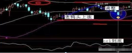 寻找股市确定性投资机会_确定性买股票_5日线上穿60日均线