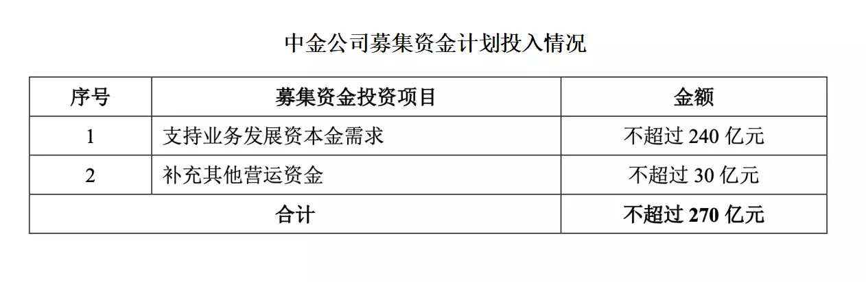 配股到账后是按什么价格来的_中信证券配股募资_华泰证券配股进展