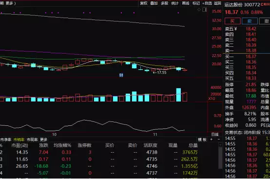 配股到账后按什么价格来？运达股份9.22元，操作不当亏11%