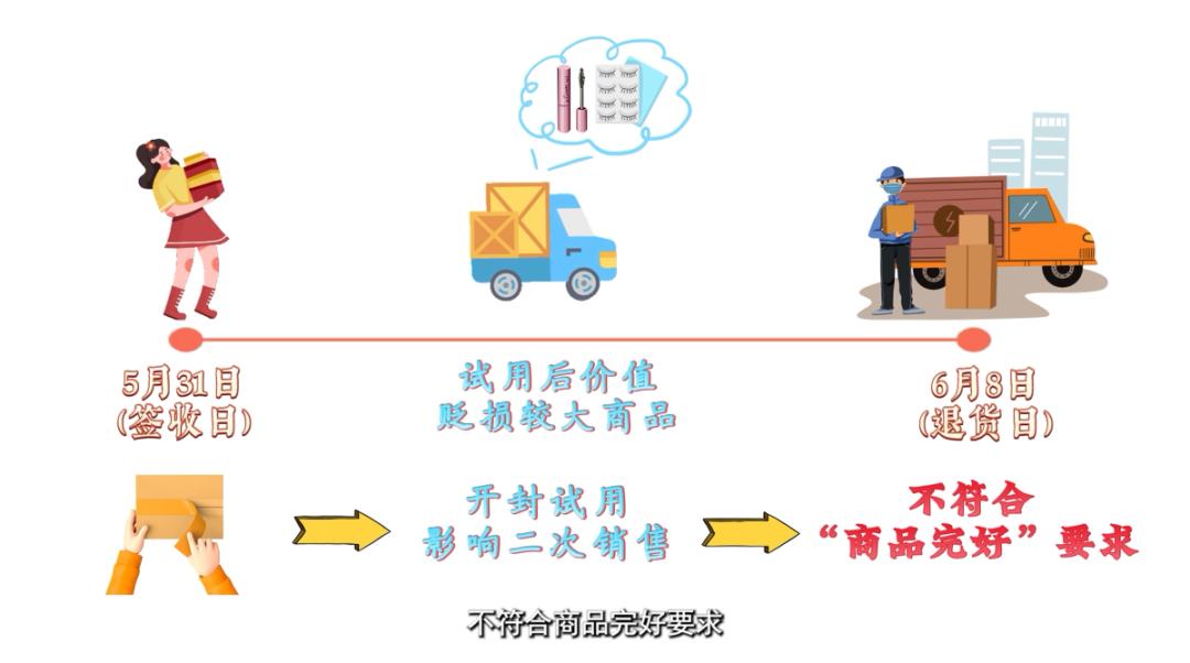 网购纠纷处理_微型计算机商品修理更换退货责任规定_七天无理由退款