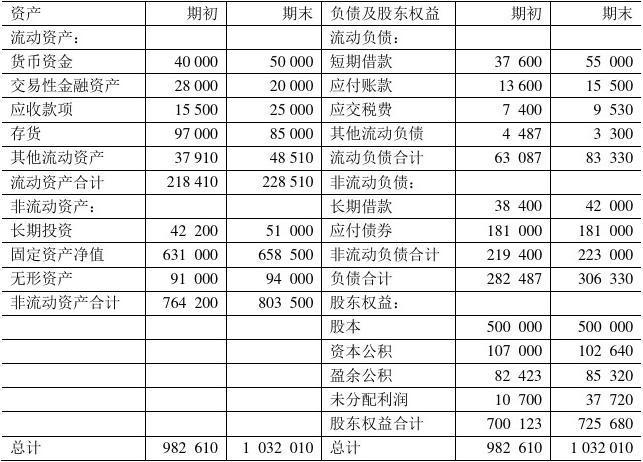 某公司资产负债表：三分钟看透企业真实运营底牌