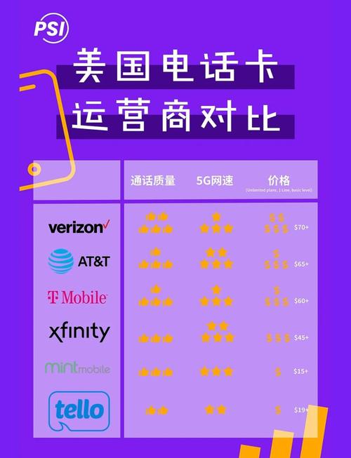 PCMag 2023年美国最佳移动运营商_t-mobile运营商代码_T-Mobile 连接速度和可靠性对比 AT&T Verizon
