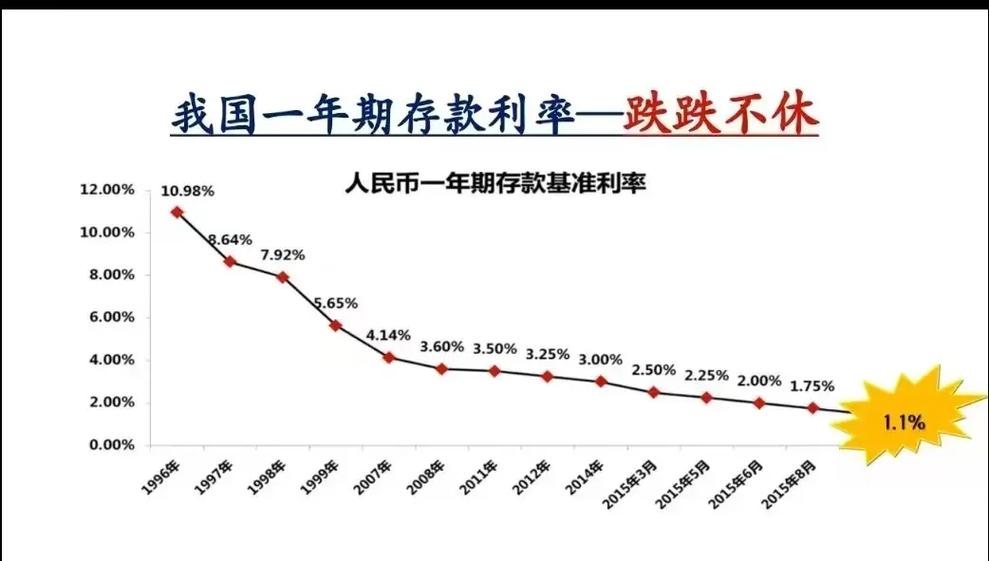 货币基金收益率跌破1%_天弘余额宝收益分析_货币基金有亏损的吗