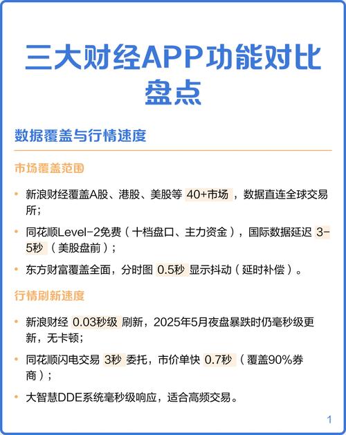 美股行情新浪财经App_美股投资工具评测新浪财经App_新浪股票行情level