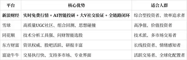 美股投资工具评测新浪财经App_新浪股票行情level_美股行情新浪财经App