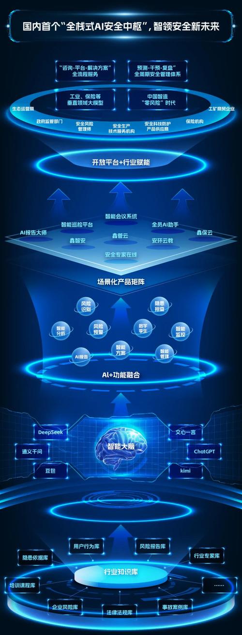 数字化浪潮下，深信服凭AI内核下一代防火墙脱颖而出，超可靠