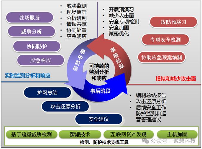 互联网攻击频发咋防御？深信服下一代防火墙入侵防御优势揭秘