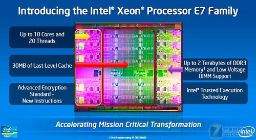 英特尔至强E7处理器家族：关键业务新应用，18款型号全解析