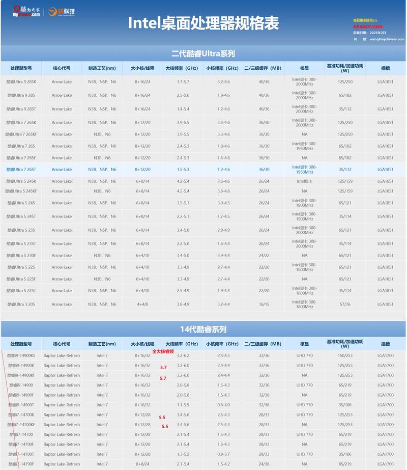 英特尔xeon至强_英特尔至强E7处理器家族 32纳米工艺制程 Xeon E7-8800 Xeon E7-4800 Xeon E7-2800