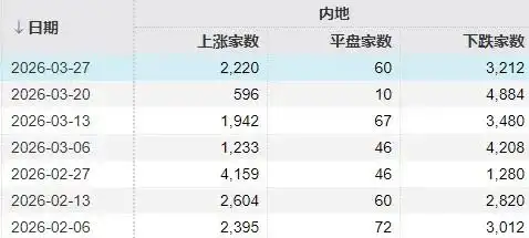 A股市场走势预测_A股市场分析_tcl股票行情价格