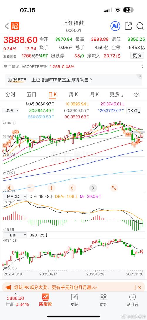 A股市场分析_A股市场走势预测_tcl股票行情价格