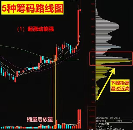 东方电子资金流向及筹码分析，能涨到啥价位？
