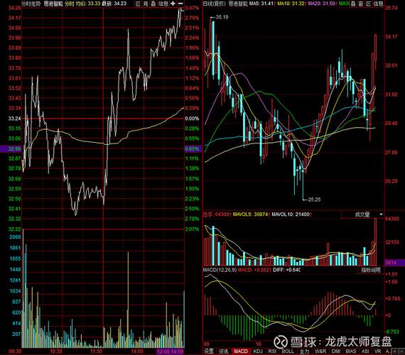 东方电子会涨到多少？主力资金加仓，股价逼近10.35压力位