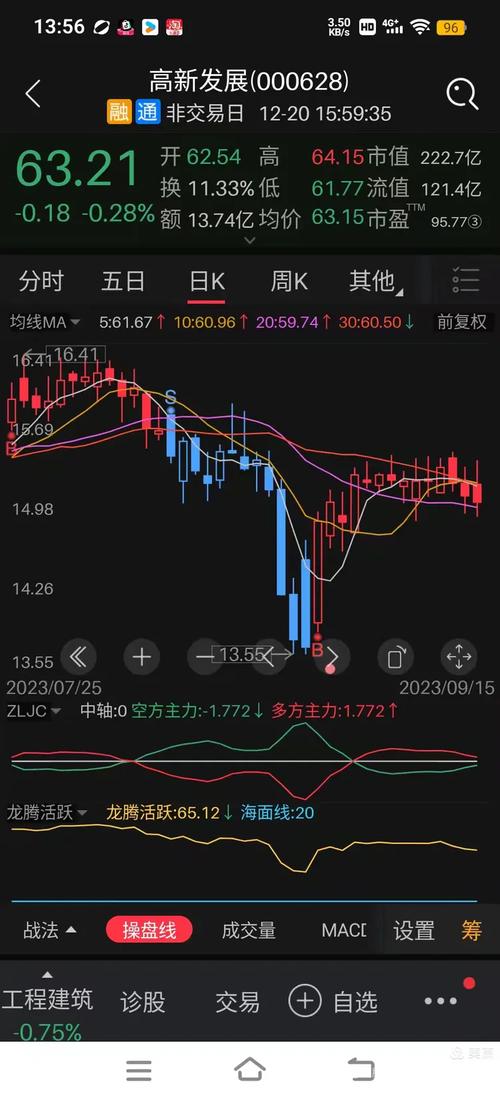 益盟经典操盘线_益盟操盘手bs点没有了_ABJB按部就班指标用法