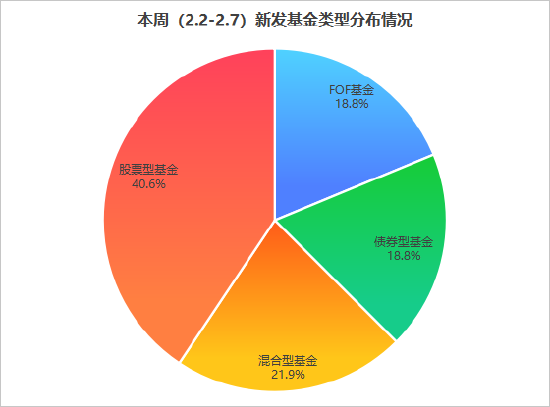指数基金和股票型基金怎么选？新发基金投资指南