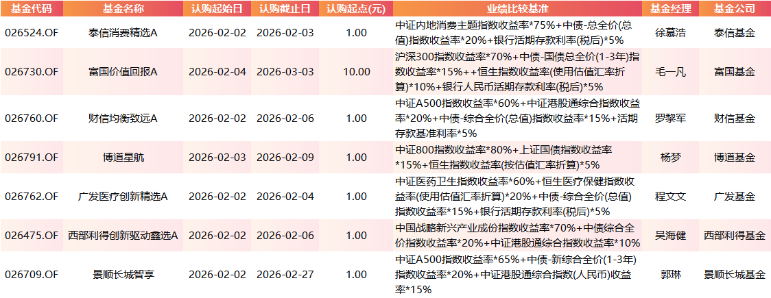 指数基金 股票型基金_新发基金市场_股票型基金发行趋势