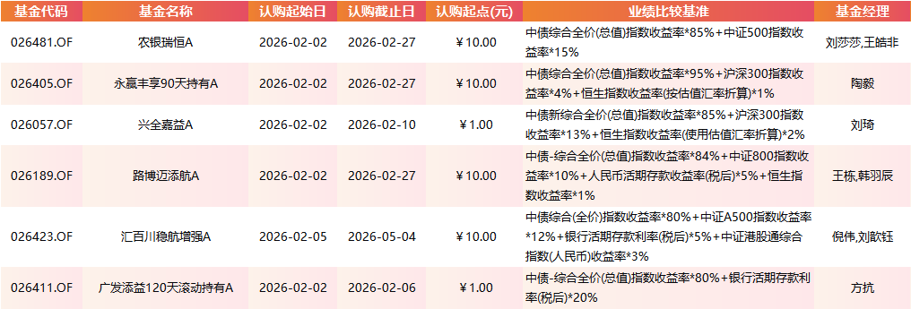 新发基金市场_股票型基金发行趋势_指数基金 股票型基金