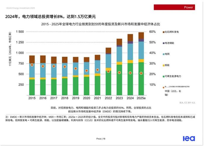2025年全球外国直接投资现状：规模、地区、行业面面观