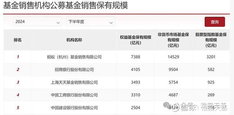 买基金哪个渠道好？到账快1天，代销可能买不到