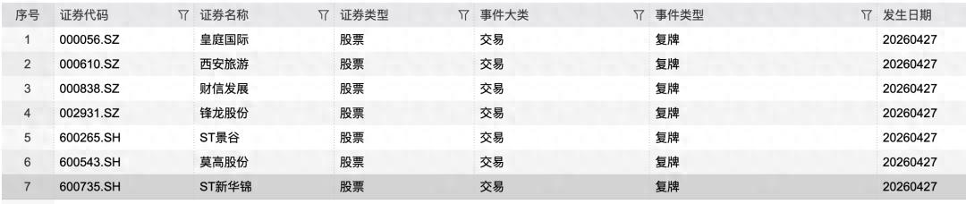 有股权代码肯定上市吗_即将复牌A股_ST股票退市风险