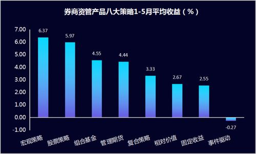 券商通道费一般是多少？科创板交易成本揭秘