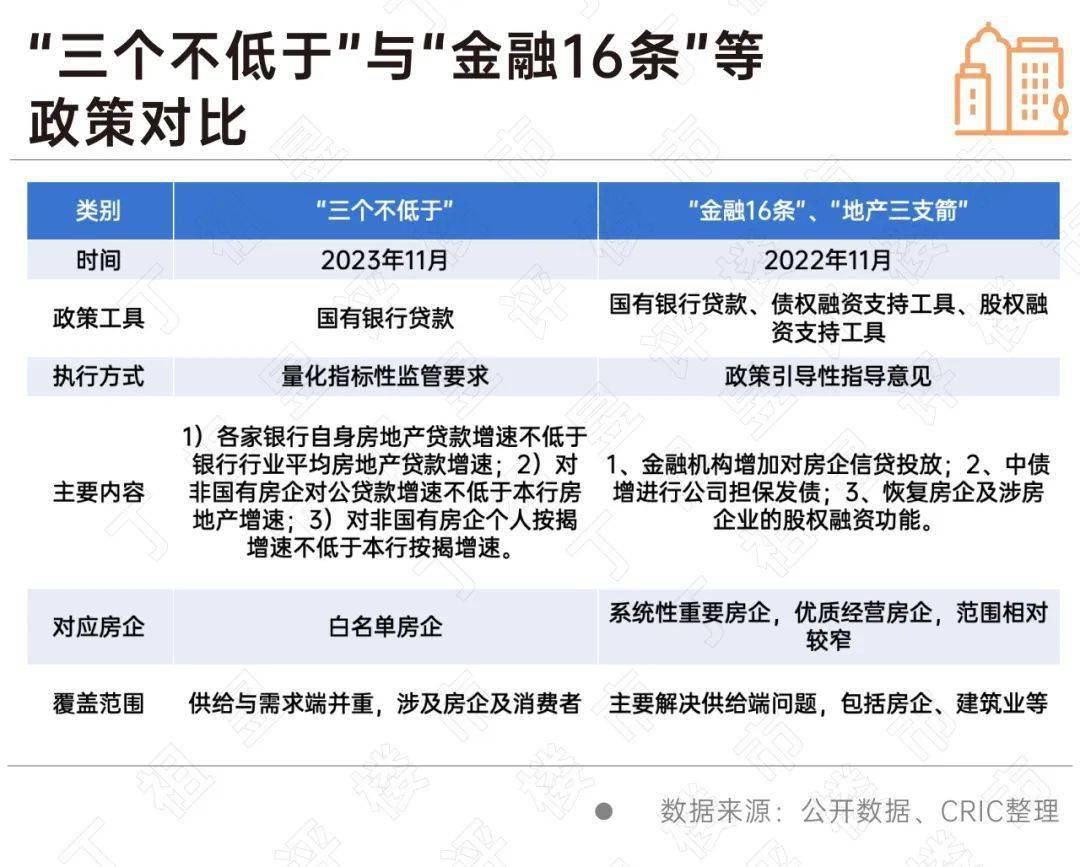 房地产贷款监管指标_三个不低于_小微贷款三个不低于是指